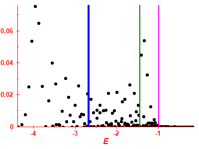 Strength function